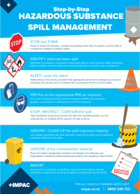 Spill Management